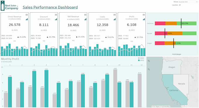 do data analysis and visualization using tableau