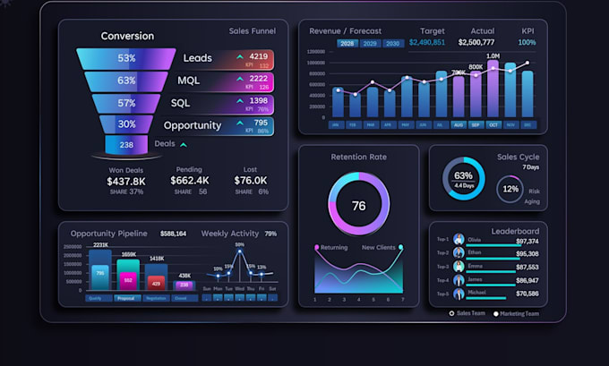 do excel dashboards tracker graphs google sheet templates data cleaning analysis