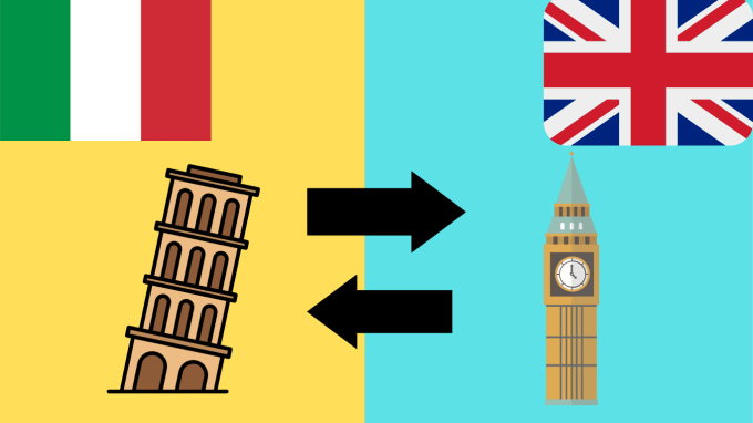 Traducir reloj best sale en inglés