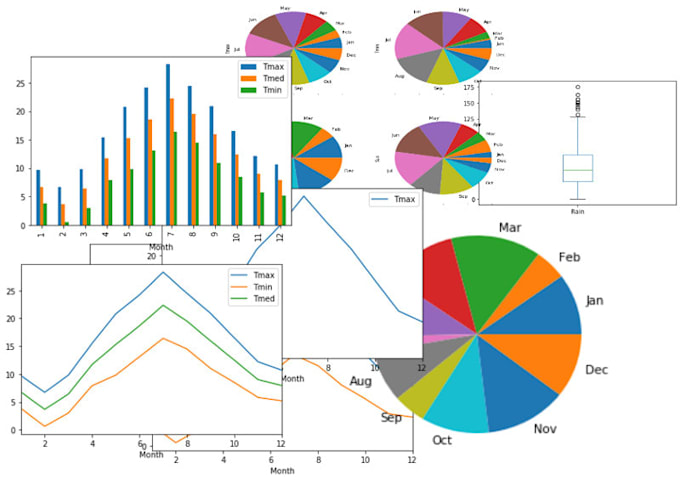 Do statistical and data analysis using r, python by Zahidmehmoodgee ...