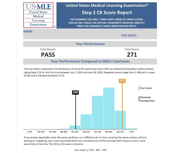 guarantee that you ace usmle, uworld, nbme and shelf exams
