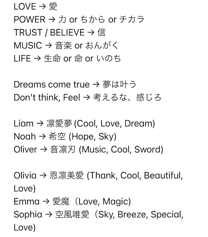 Create cool japanese tattoo words properly by Y_sasaki Fiverr