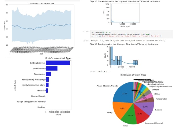 Do data science and machine learning projects using python by ...