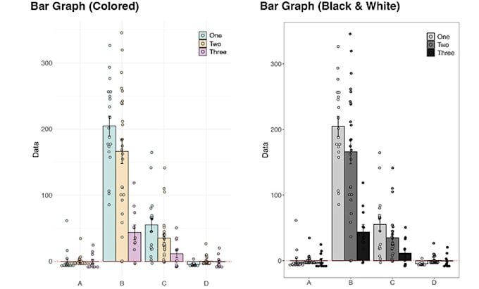Design publication quality scientific graphs and figures by Ypan034 ...
