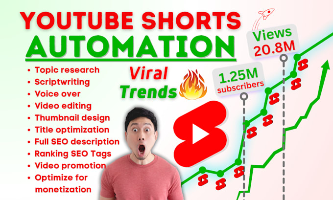 make viral youtube shorts