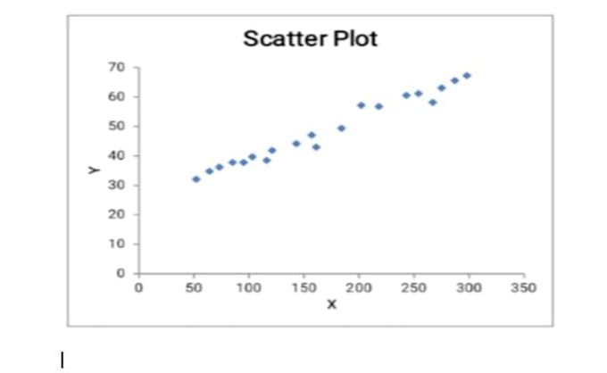 do regression and correlation analysis for you