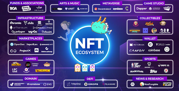 do nft staking, nft game, aggregator, metamask integration, web3 nft marketplace