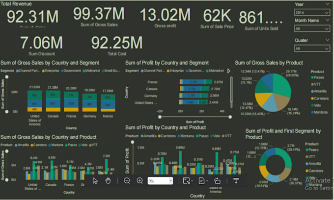 Do data analytics on python, power bi ,tableau visualization by Afta11 ...