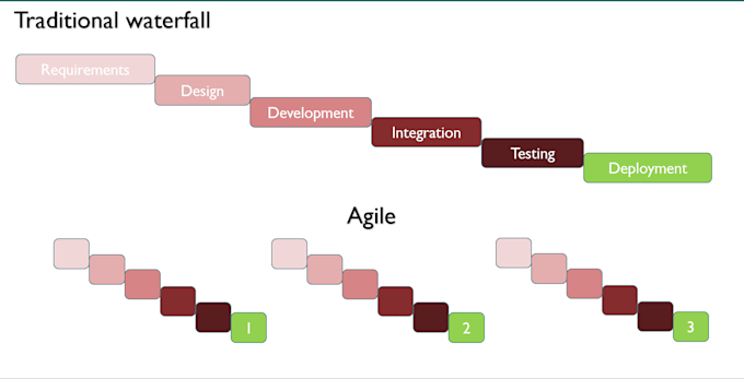 provide a video course on agile project management
