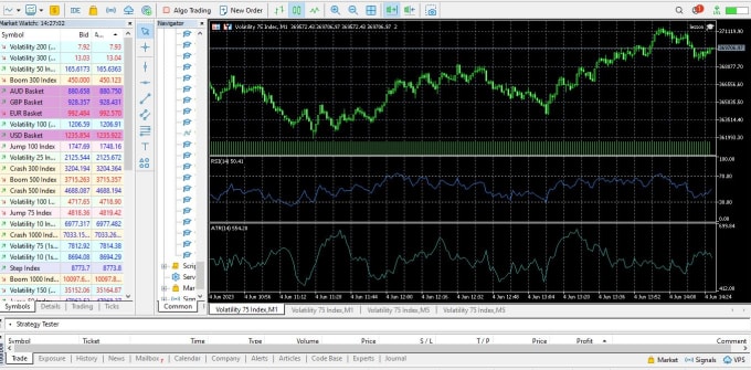 Code Expert Advisors And Indicators In Metatrader Mt4 Mt5 By Nevers1 Fiverr 0680