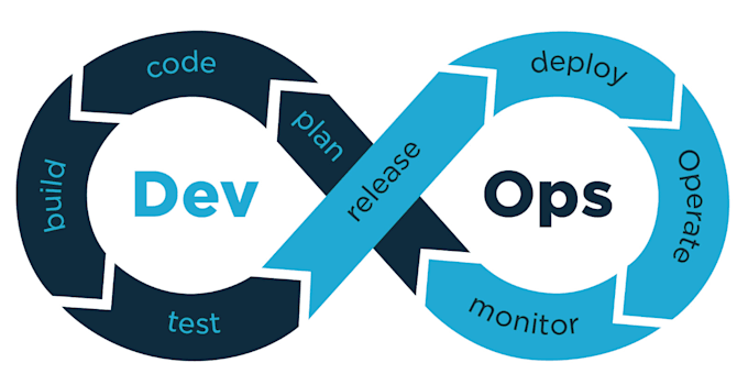 be your devops instructor