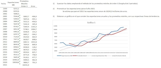 statistics tutorial in spanish