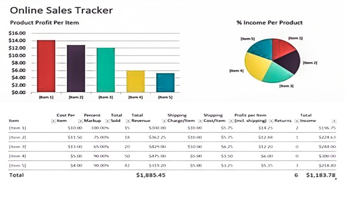 Create a sales performance tracker in excel spreadsheets by Quick