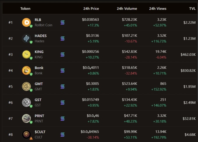 Create pancakeswap or uniswap crypto auto trade bot, volume bot ...