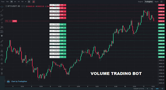 Dextools trading volume bot, token volume bot, volume trading bot on ...