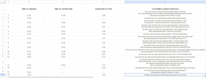 monitor live cctv cameras and data entry