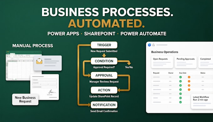do powerapps and power automate customization