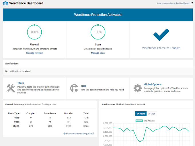 remove virus or malware from wordpress website