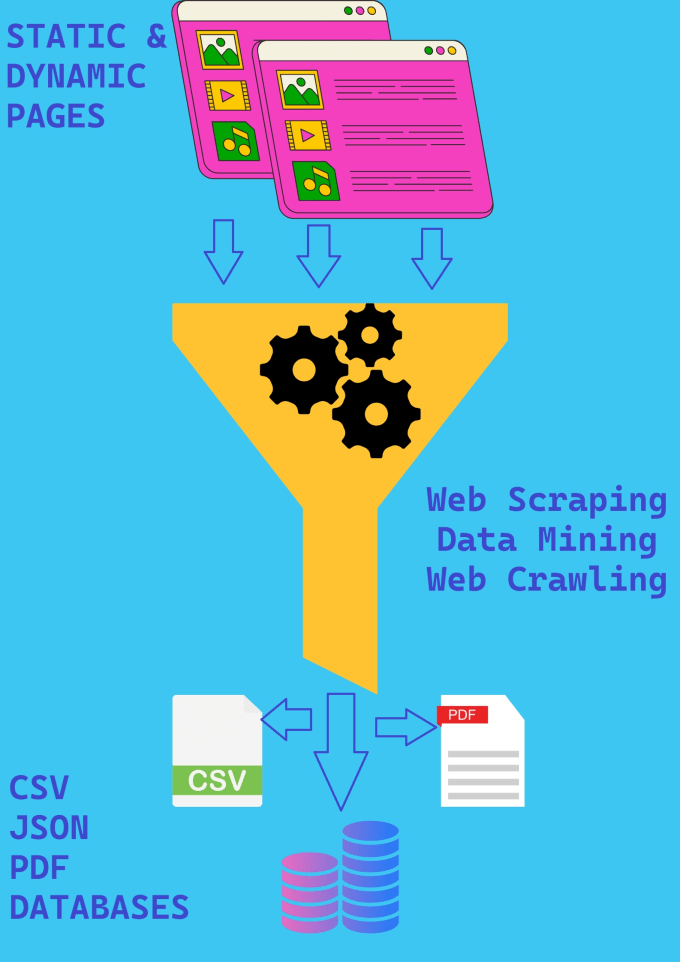 Web scraping using python by Mentalpirate | Fiverr