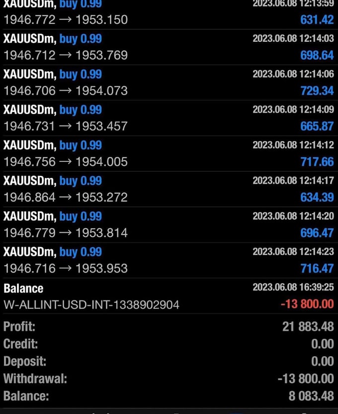 dd forex dd forex