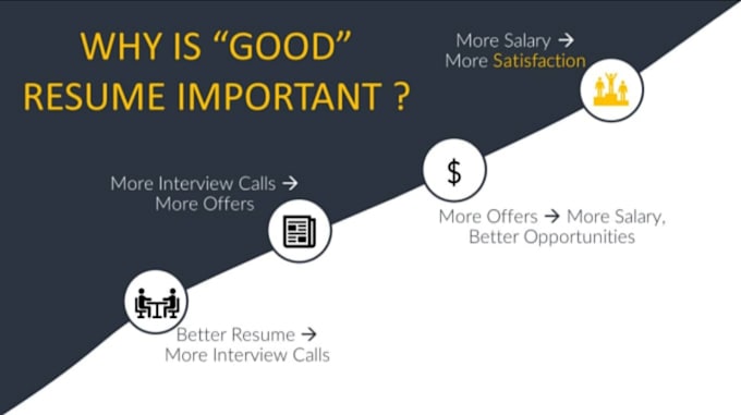 create a professional CV or resume for your career success