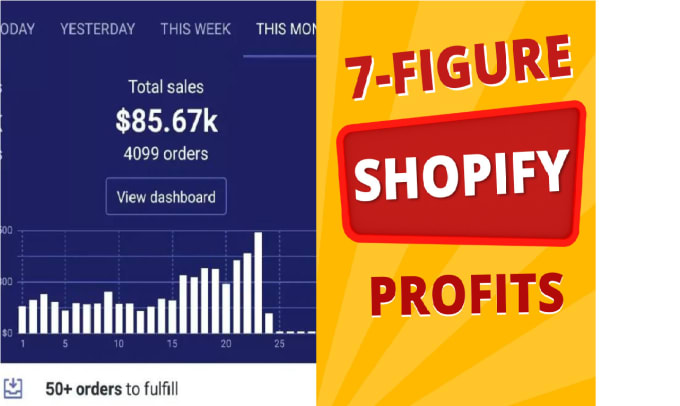 build you a passive income generating dropshipping shopify store