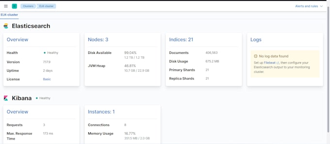 do elasticsearch deployment, configuration, and cluster management