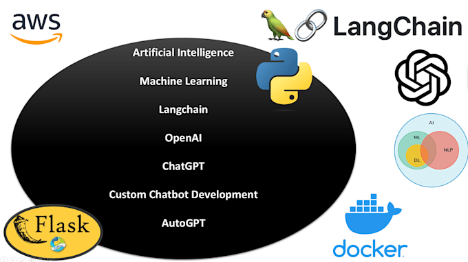 be your machine learning and ai expert