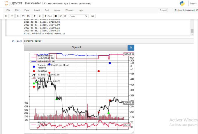 Test your trading strategy using backtrader in python by Bobtouij | Fiverr