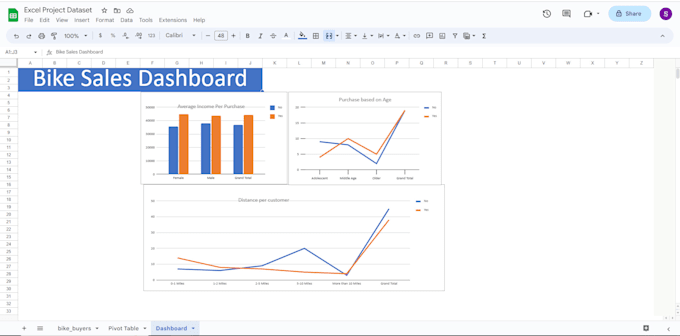 Do data analysis and expert in excel python sql and power bi skills by ...