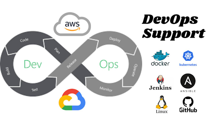 do cicd pipeline, docker, jenkins, ansible, aws, azure, gcp