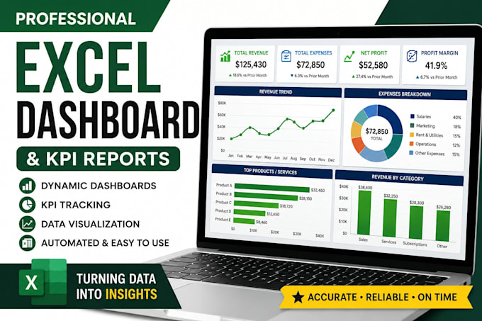 create excel dashboard and financial reports