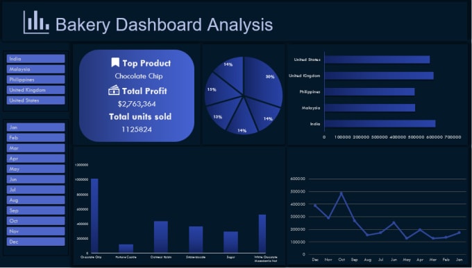 Do excel graphs, charts and excel dashboards by Ayeshaabid535 | Fiverr
