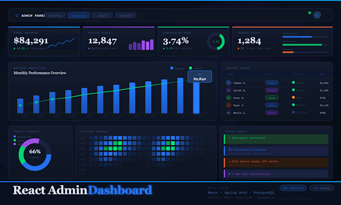 build a react admin dashboard with charts, tables, filters and spring boot API