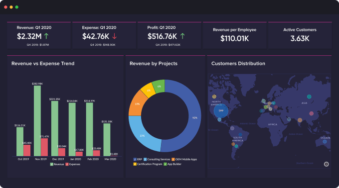 Data visualisation using power bi, sql and python by P21032000 | Fiverr