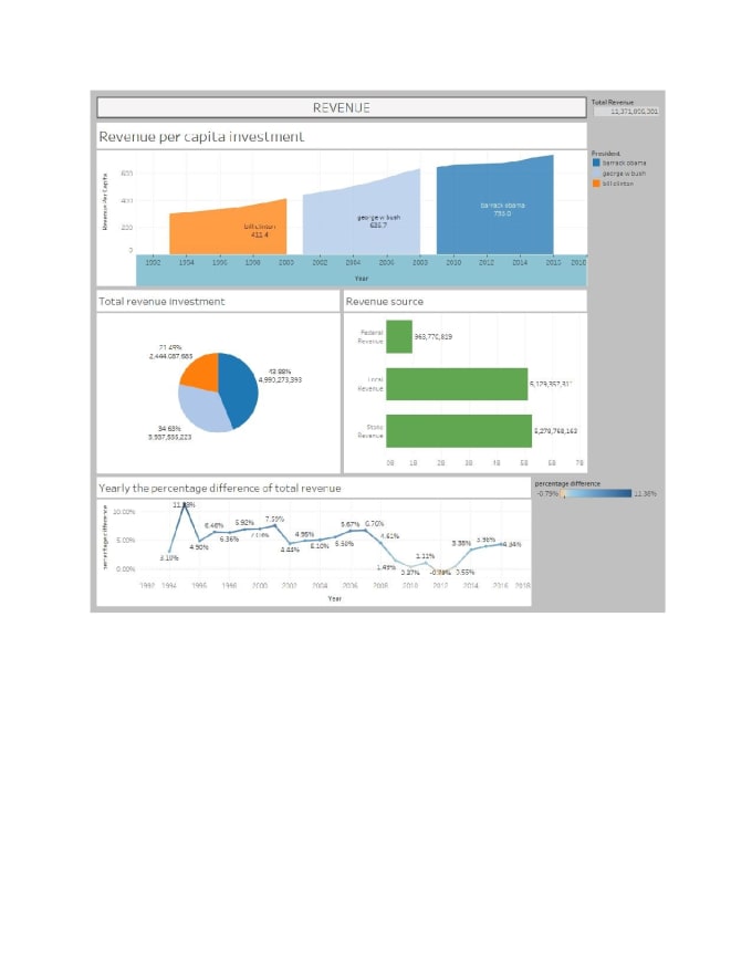 Do Data Analysis Using Excel Sql And Data Visualization With Tableau Do Data Analysis Using Excel Sql And Data Visualization With Tableau