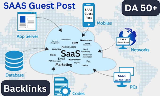 do saas guest post with do follow backlinks