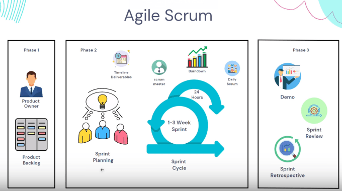 be your enterprise agile coach and business architect