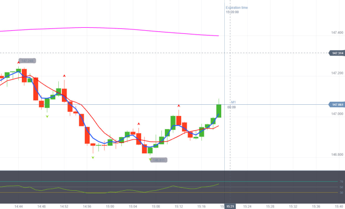 Improve Your Demo Trading Pocket Option France Practice Skills