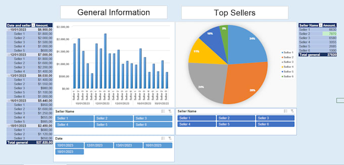 make a database of your workers and top sellers in excel