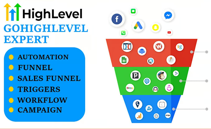 build a go high level funnel and custom code for your agency