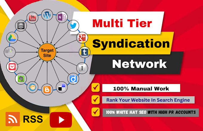create syndication network for any RSS with high PR accounts