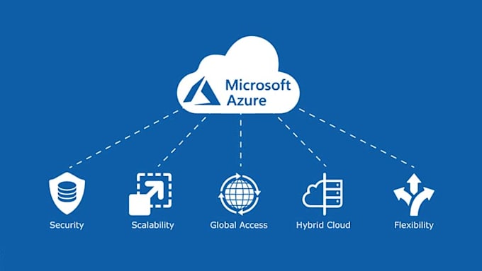 provide azure managed services  azure admin , azure architect