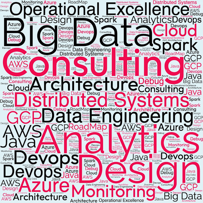 design and architect systems for enterprise grade deployment