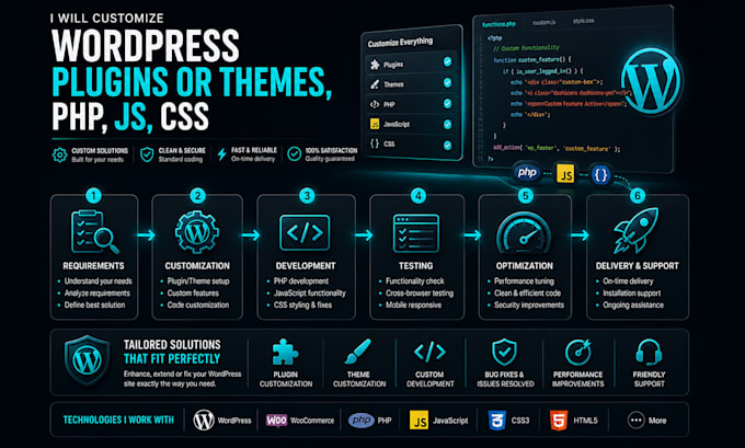 customize wordpress plugins or themes, PHP, js, CSS