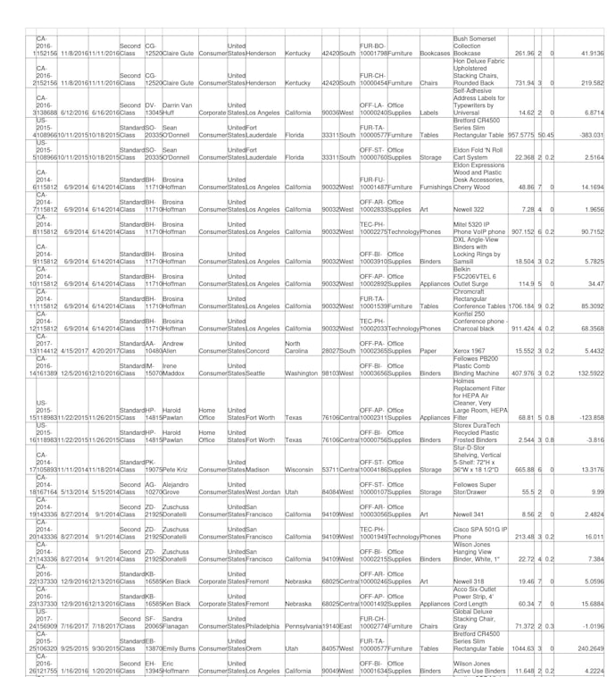 Do cleaning and formatting of data in excel sheet by Likhith2411 | Fiverr