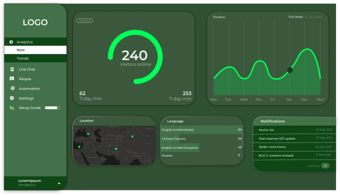 Create unique and modern responsive dashboard design by Mirceska | Fiverr