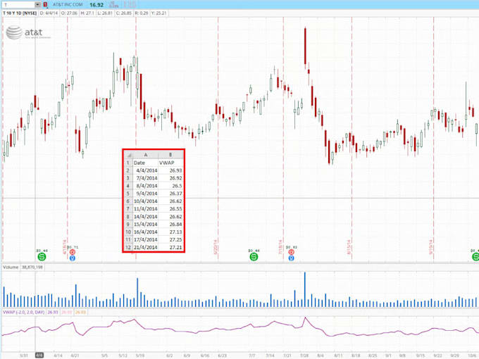 develop a 100 pc accurate data extractor, ocr for thinkorswim