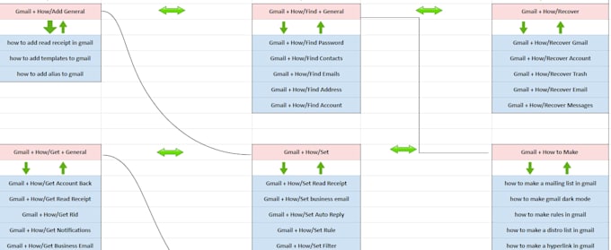 create a detailed semantic SEO topical map for topical authority