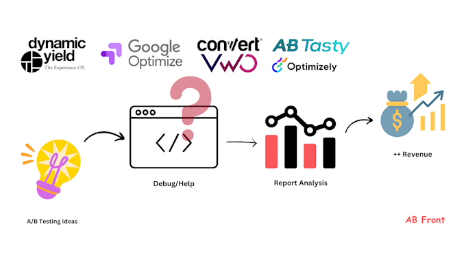 Debug your ab tests campaigns by Raselrz | Fiverr